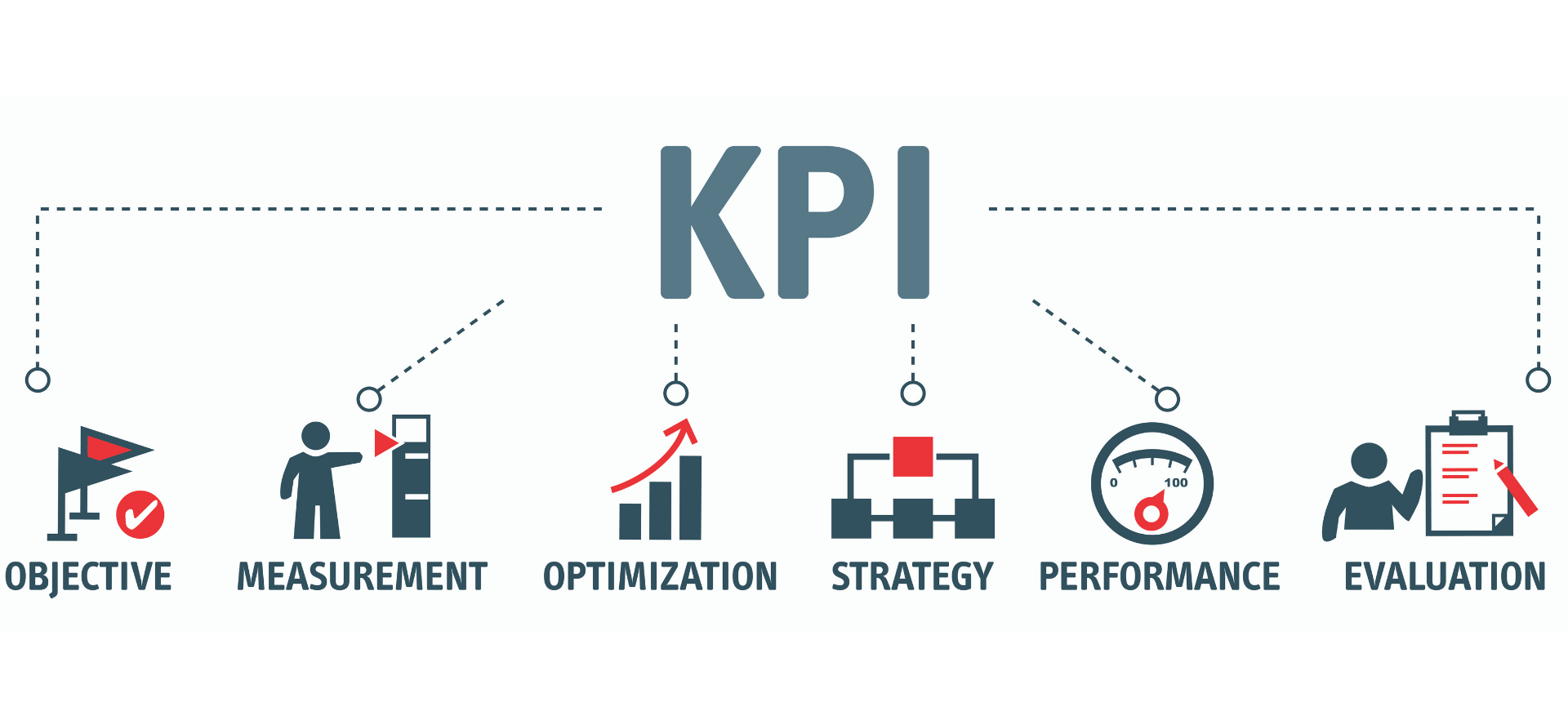 Agent Productivity Call Center KPIs   -banner